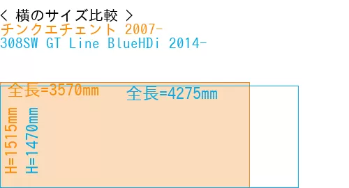 #チンクエチェント 2007- + 308SW GT Line BlueHDi 2014-